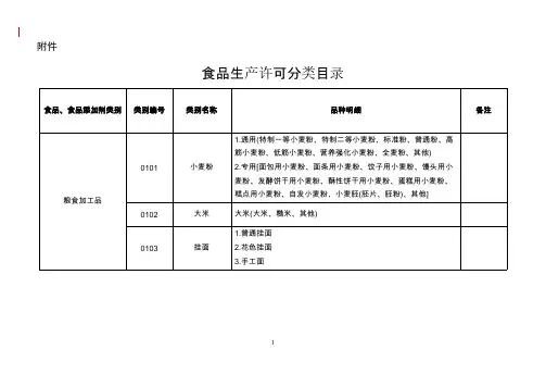 【免费下载】SC食品生产许可分类明细目录