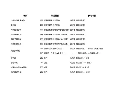 2018年北京大学硕士研究生招生初试参考书目