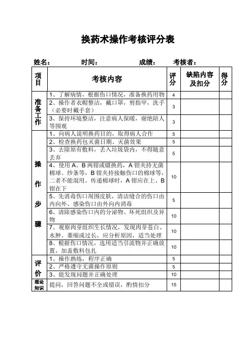 换药术操作评分标准