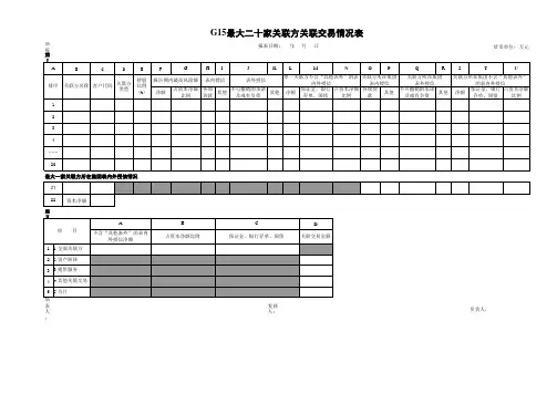 最大二十家关联方关联交易情况表