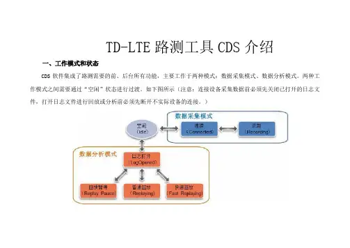 CDS软件使用