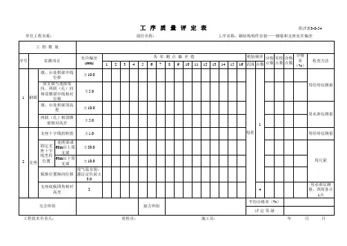 钢结构构件安装——钢梁和支座允许偏差 质评表3-8-54