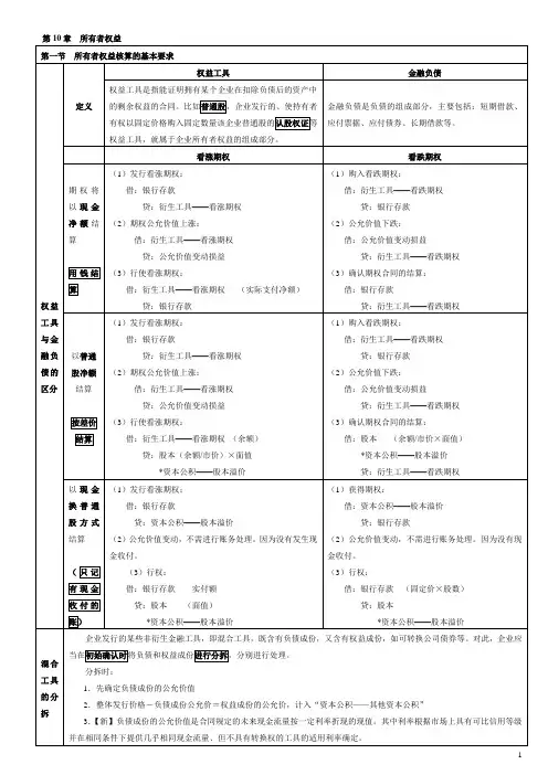 CPA 第10章 所有者权益