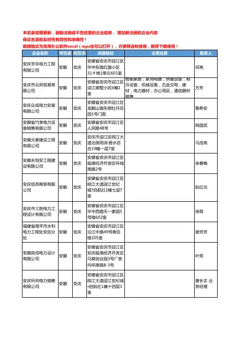 2020新版安徽省安庆电力工商企业公司名录名单黄页联系方式大全266家