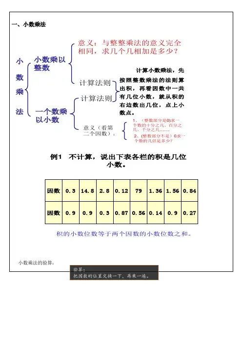 【沪教版】五年级上册数学试题-小数乘法