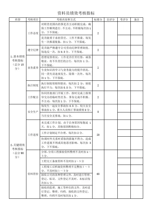 资料员绩效考核指标