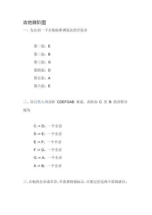 吉他音阶图