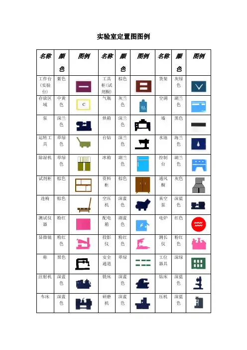 实验室定置图图例