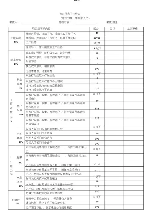 售前部绩效考核表