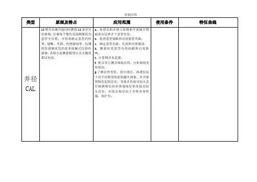 常用测井曲线总结