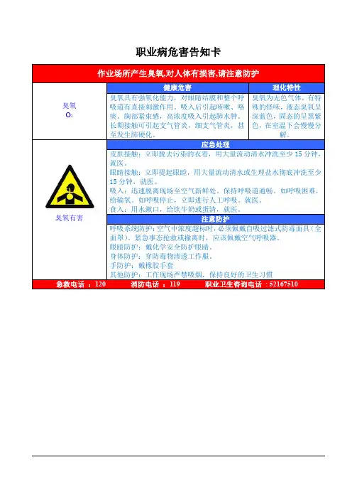 职业危害告知牌(全套)