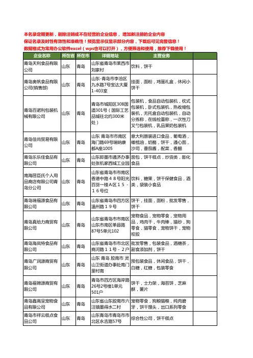 新版山东省青岛食品饼干工商企业公司商家名录名单联系方式大全82家