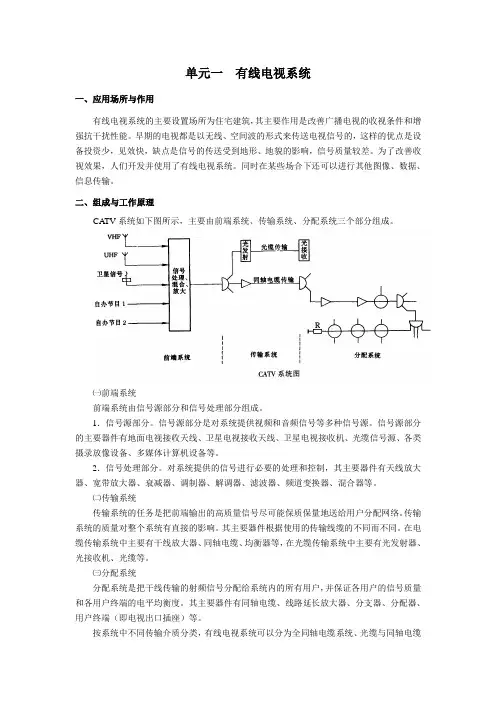 有线电视系统基础知识