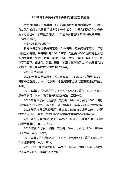 2018年台风命名表台风名字都是怎么起的