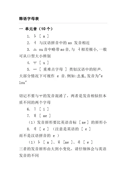 韩语字母表