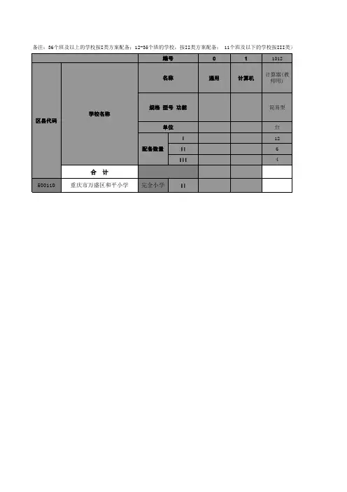 (学校)小学教学仪器情况表