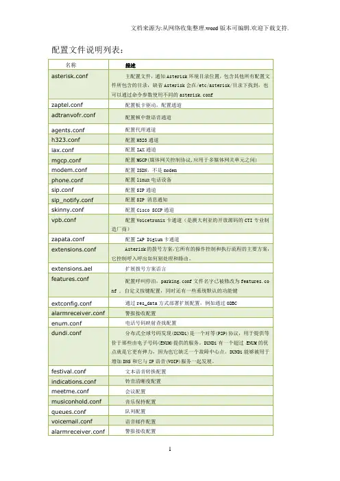 asterisk配置文件列表及常用指令