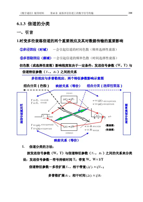 第6章(6.1.3)信道的选择性的分类