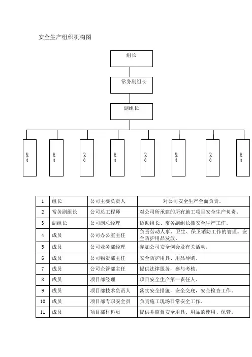 建筑工程公司安全生产组织机构图