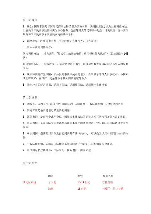 国际私法学范围