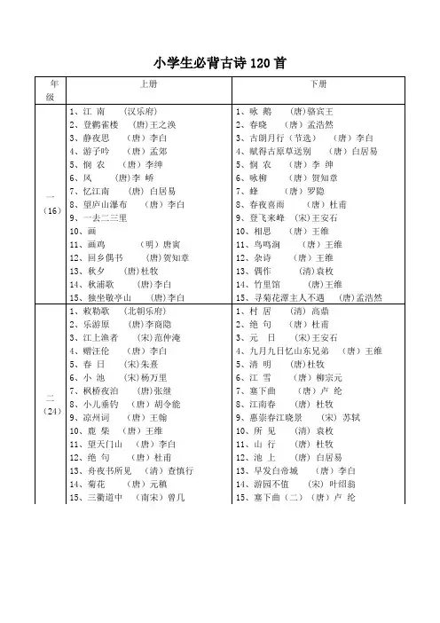 小学学生必背古诗120首