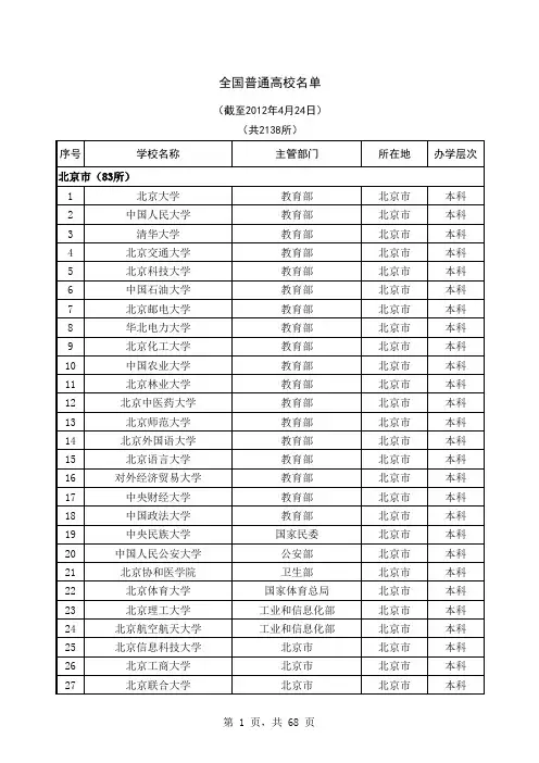 全国普通高校信息表
