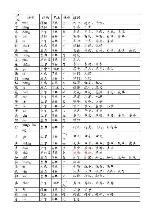 一年级下册生字表