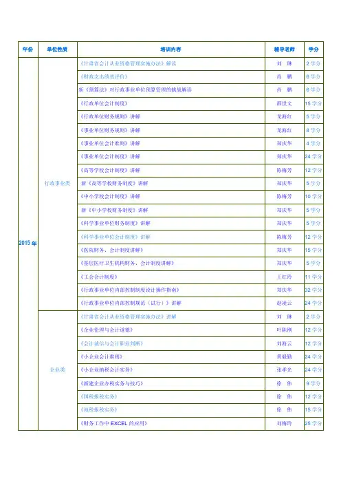 甘肃省2010-2015年会计继续教育内容