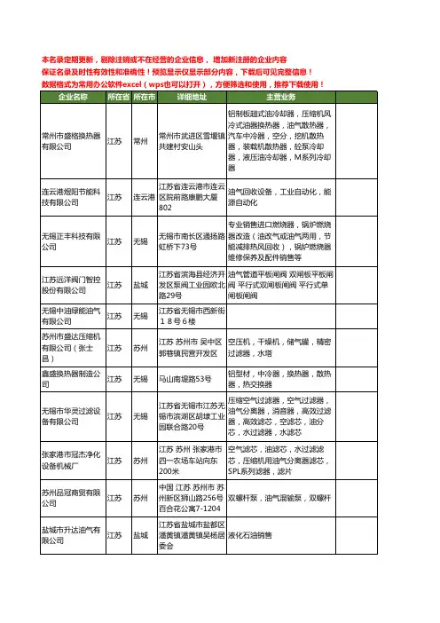 新版江苏省油气工商企业公司商家名录名单联系方式大全263家