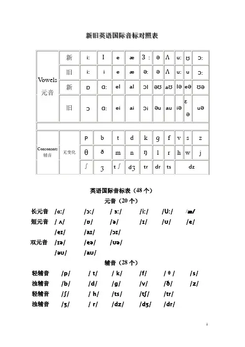 最新英语国际音标表