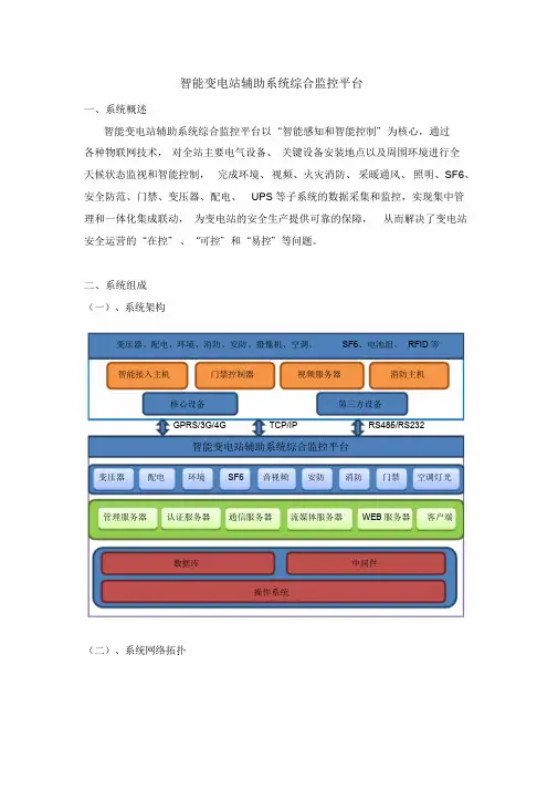 智能变电站辅助系统综合监控平台介绍学习课件.doc