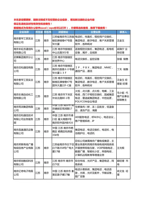 2020新版江苏省南京集团工商企业公司名录名单黄页大全39家