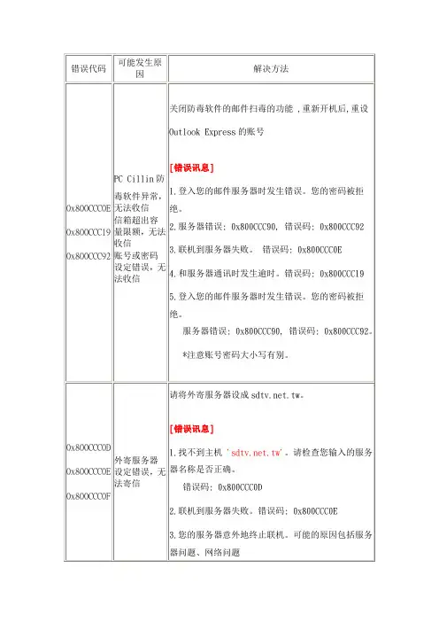 outlook错误代码