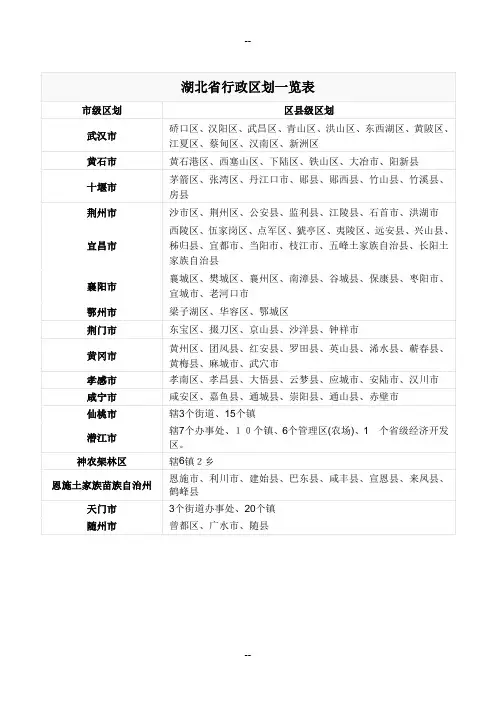 湖北省行政区划一览表