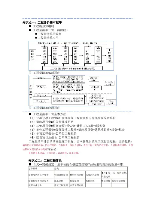 建设工程计价 第二章 建设工程计价方法及依据