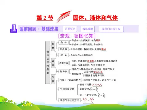 高中物理(人教)一轮复习课件：第十二章 热学 第2节 固体、液体和气体