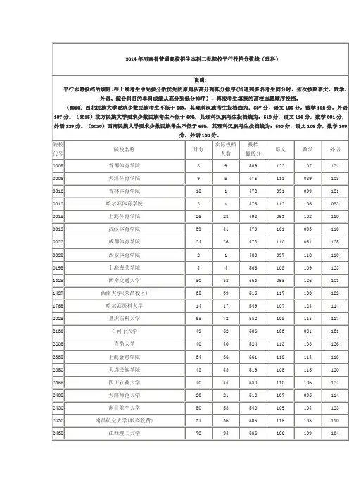 2014年河南省普通线高校招生本科二批院校平行投档分数(理科)