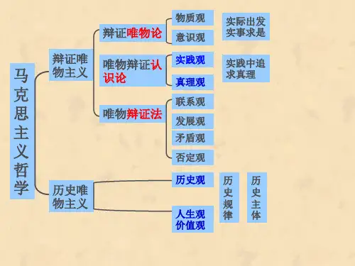 【人教版高中政治学习】高中政治经典课件：必修4 7.1《世界是普遍联系的》(共34张PPT)