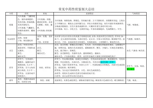 常见中药性状鉴别大总结8-藻、菌、地衣类药材