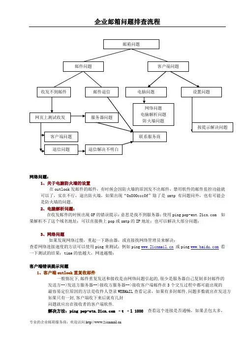 企业邮箱问题排查流程