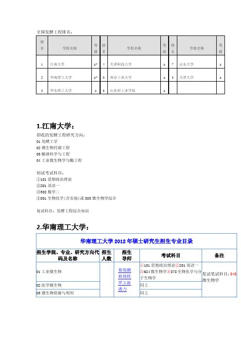 各校发酵工程研究生招收情况
