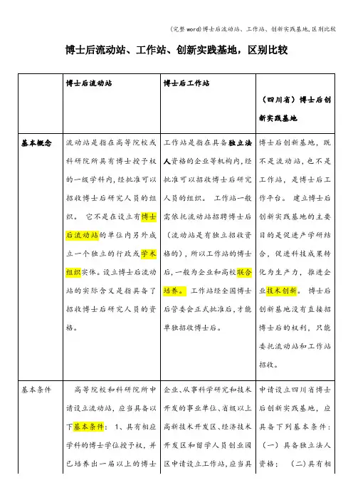 (完整word)博士后流动站、工作站、创新实践基地,区别比较