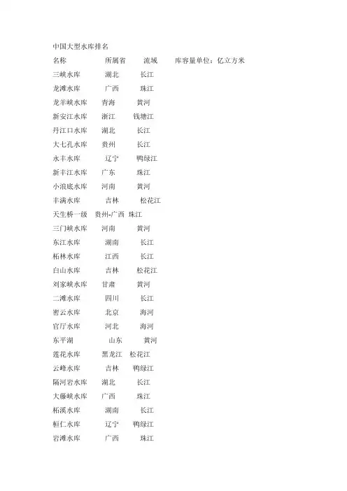 各大水库容量排名水库容积排名