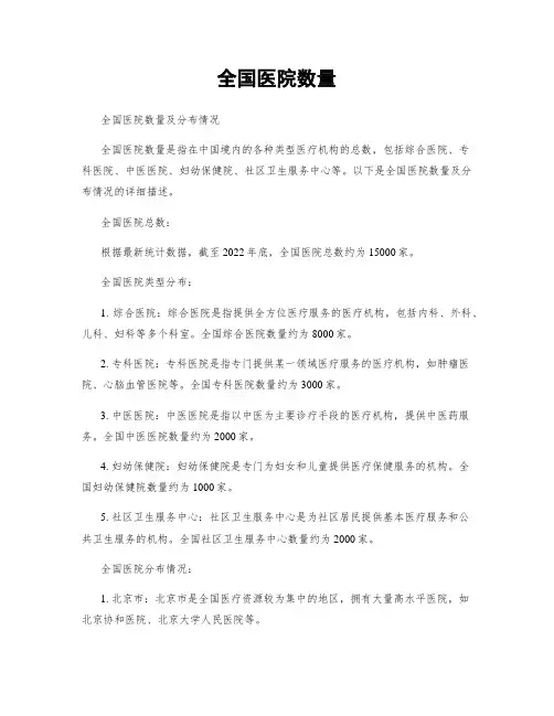 全国医院数量 2