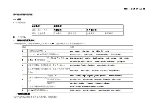 高中英语语法总复习结构图(感觉非常有用)