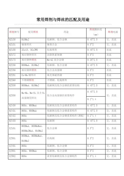 常见的焊丝与焊剂匹配表