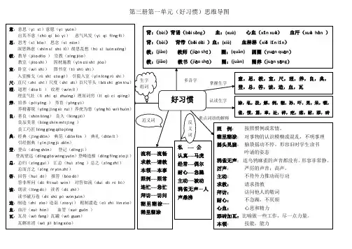 二年级语文下第一单元思维导图资料讲解