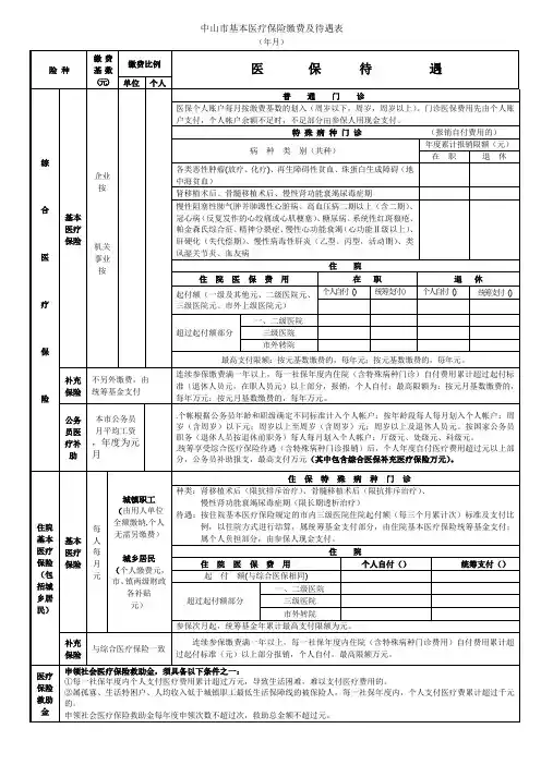 19.中山市基本医疗保险缴费及待遇表
