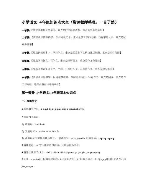 小学语文1-6年级知识点大全(资深教师整理,一目了然)分析