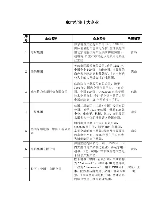 家电行业十大企业